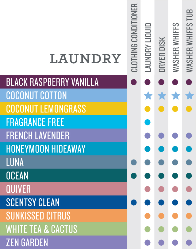 Scentsy Laundry Scentsy Independent Director